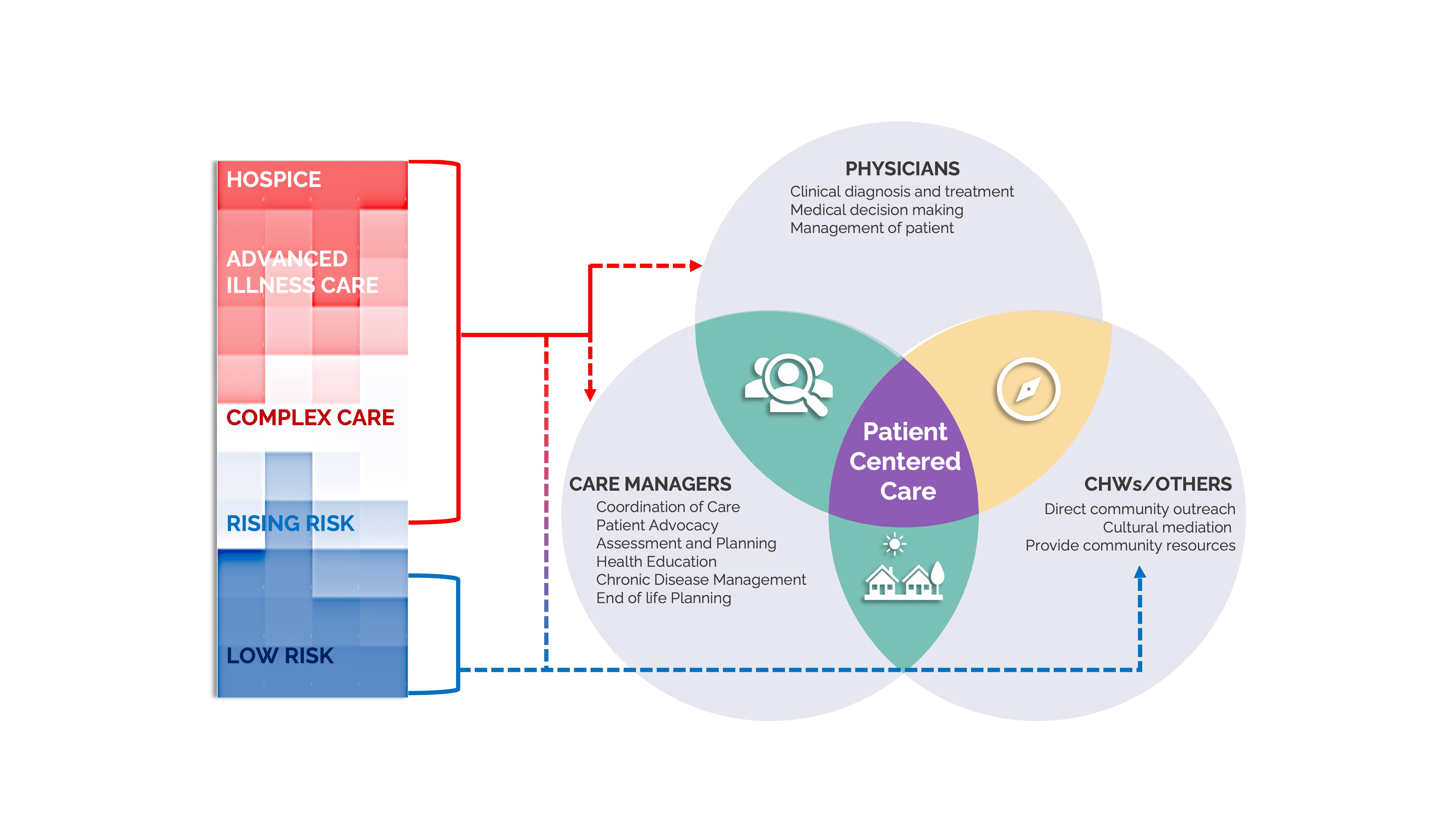 Visual overview of the Smart Cohort tool