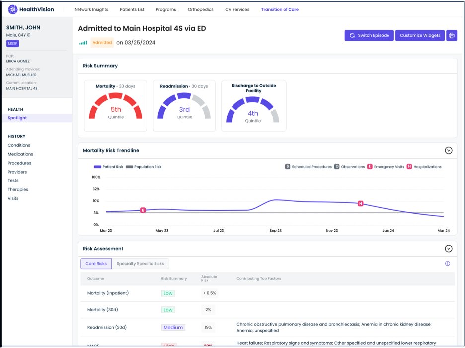 Example of the HealthVision dashboard displaying data for one patient
