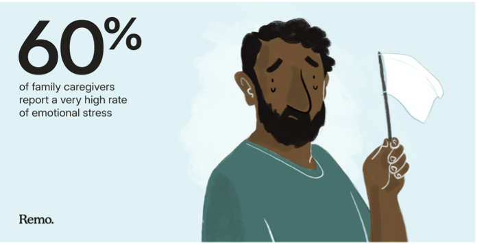 Remo Health