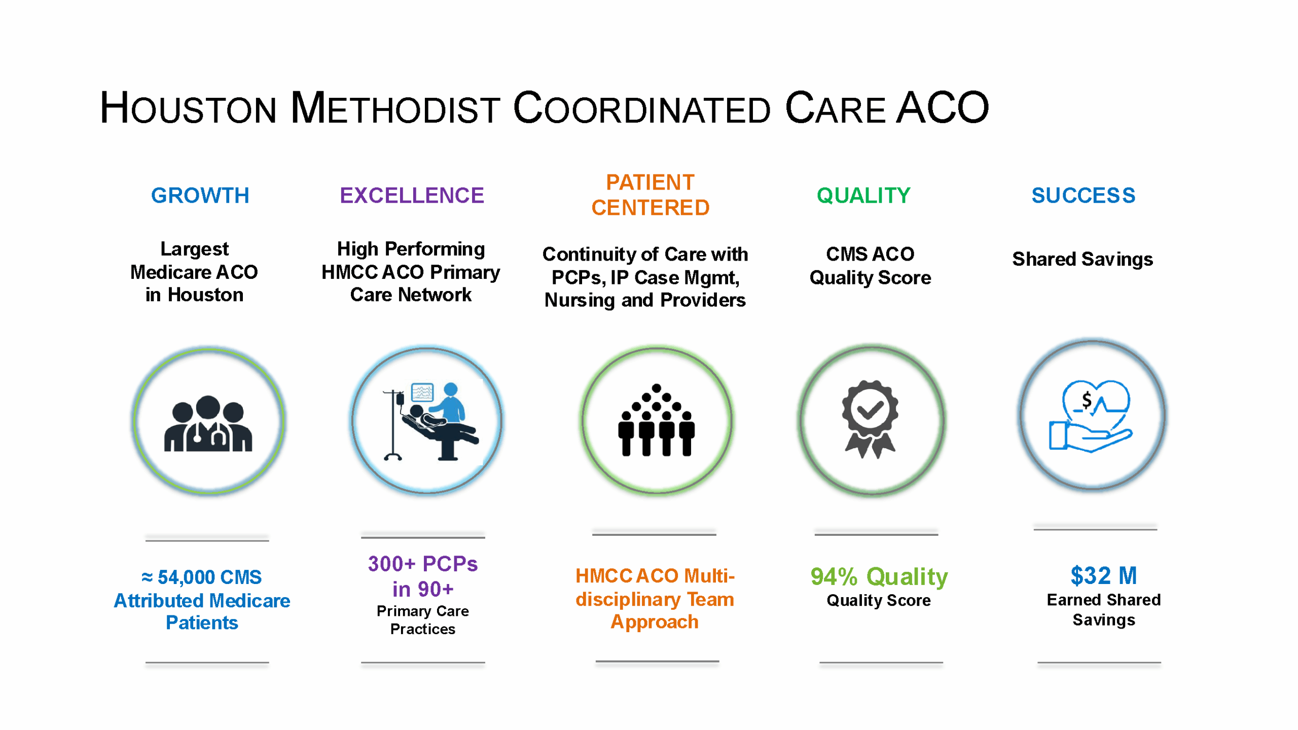 HMCC graphic from HDAI case study
