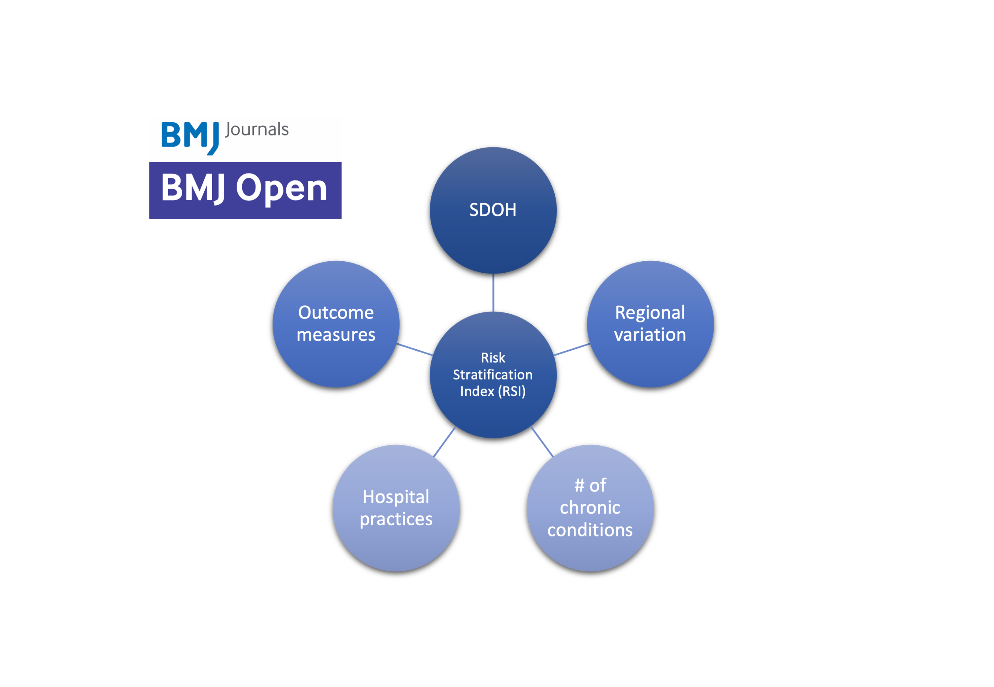 A visual overview of Predictive Analytics