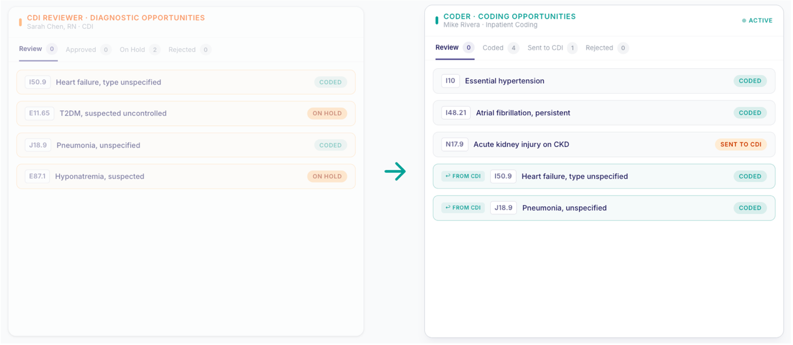 From chart reviews to deep reasoning:  Why I believe the future of CDI is human + AI 