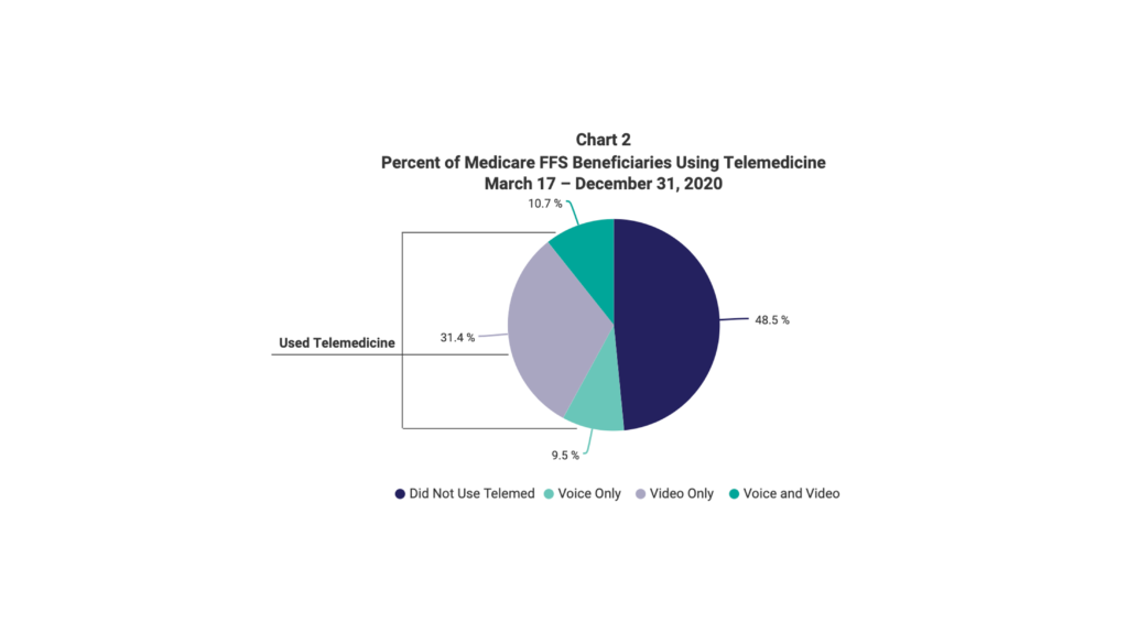 Telemedicine