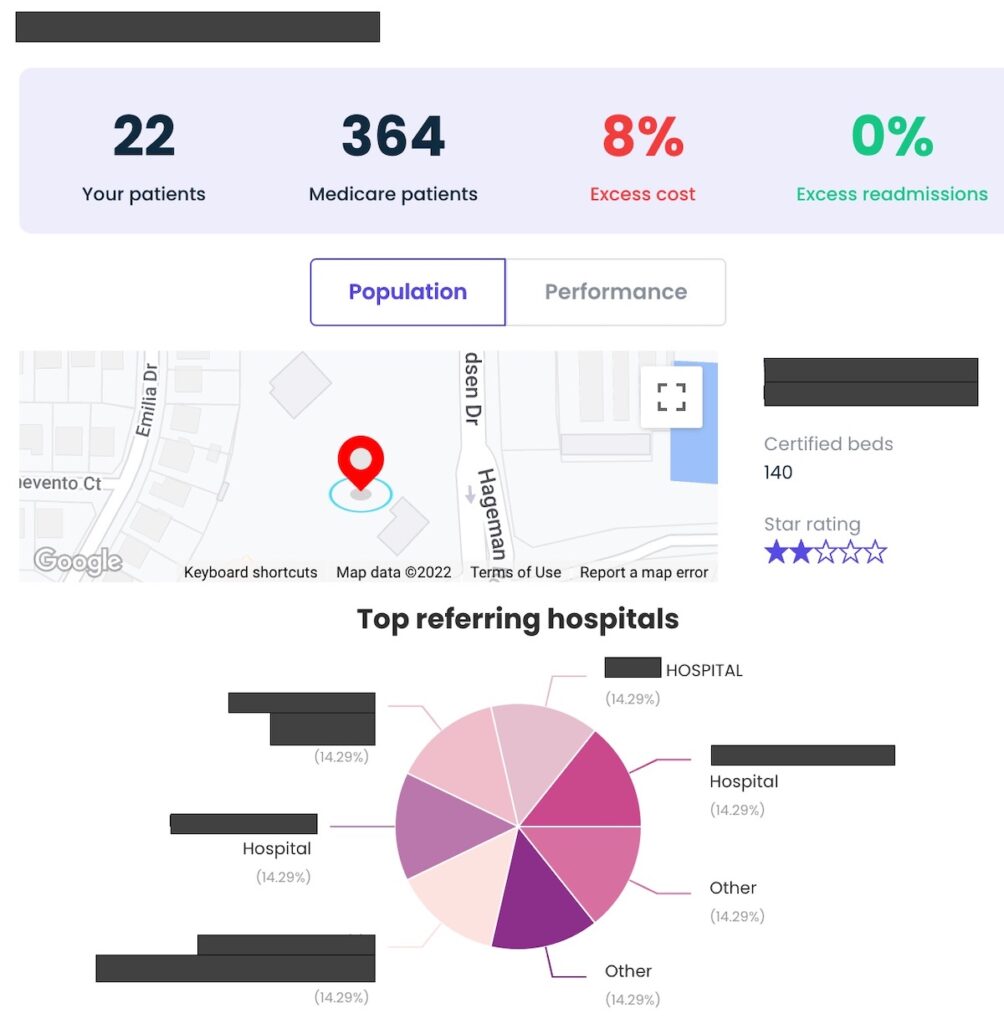Performance Analysis