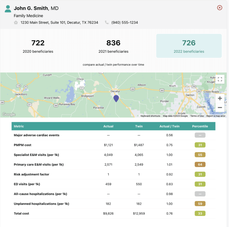 Screenshot of HDAI Smart Recruitment report