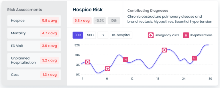 transforms data into action