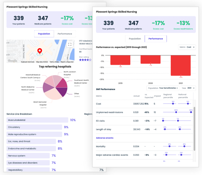 Data analytics that deliver insights