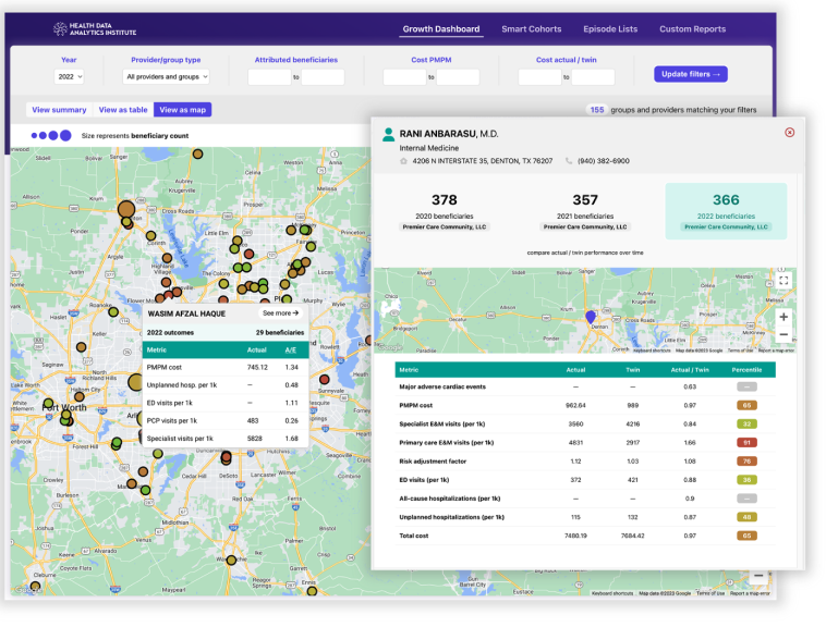 data analytics and get actionable insights