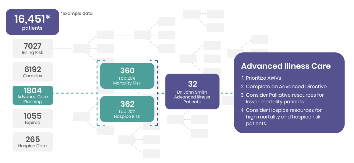 Optimization services