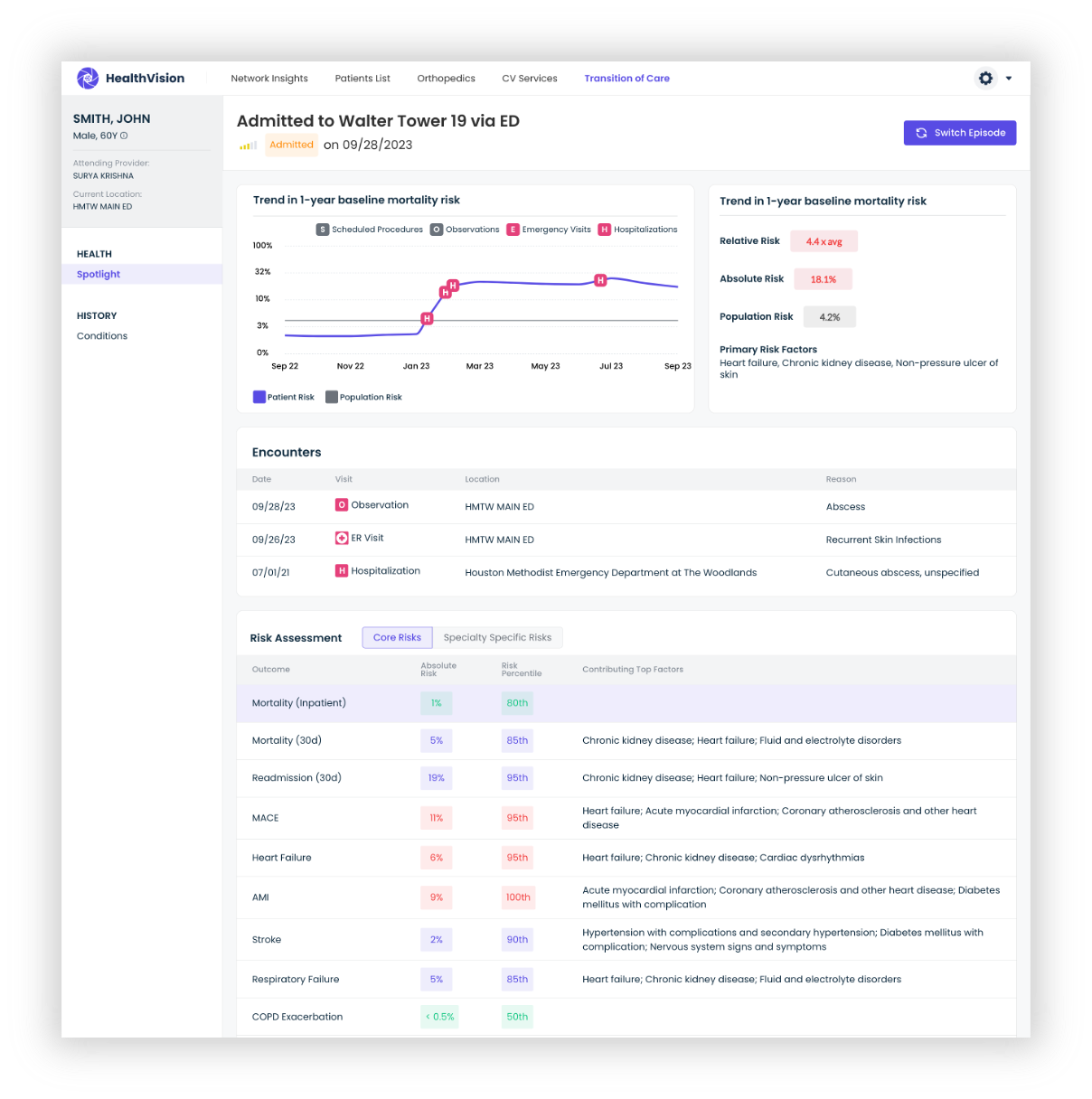 Harness the power of data analytics and get actionable insights