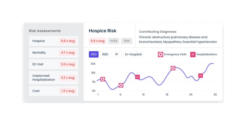 Screenshot of Hospice Risk data readings