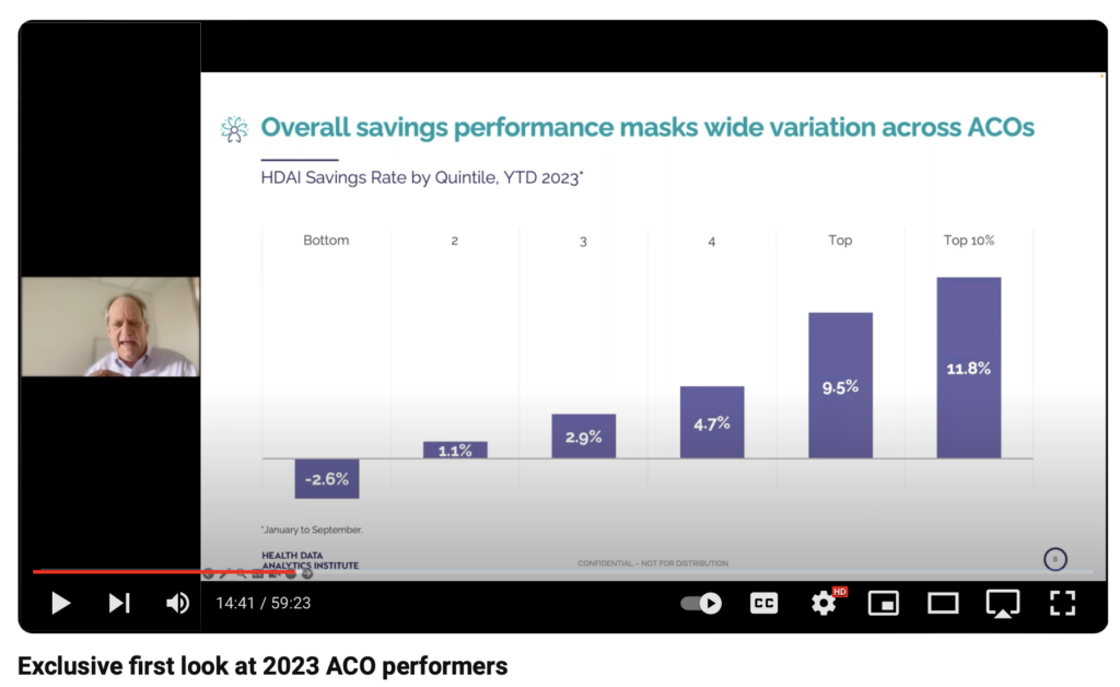 Webinar screenshot - Exclusive first look at 2023 ACO performers