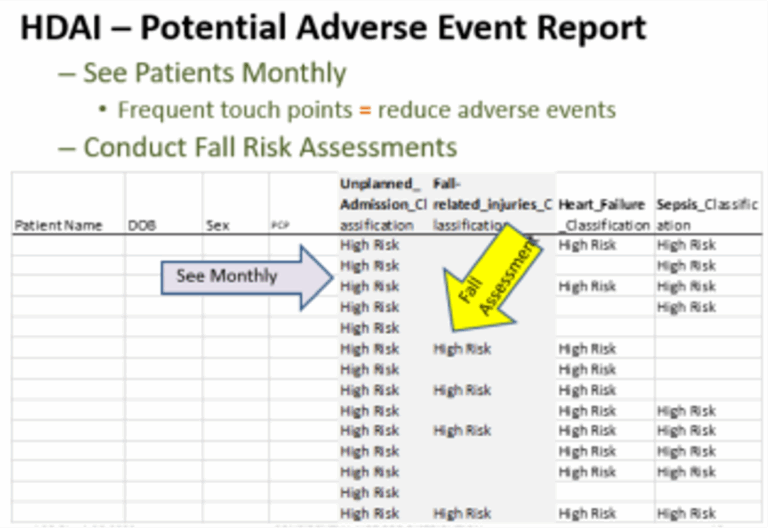 Potential Adverse Event Report