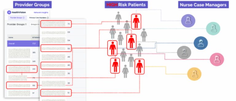 High Risk Patients
