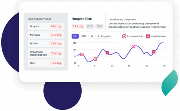Hospice Risk from HealthVision